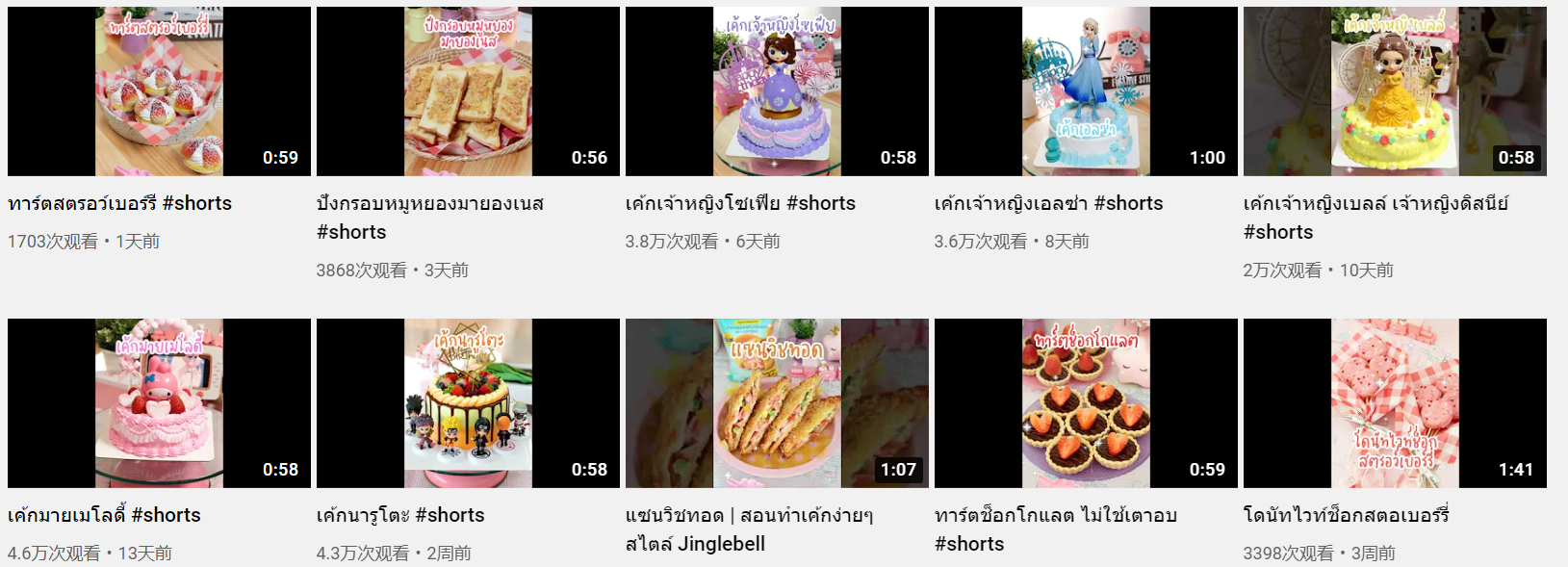 泰國YouTube紅人頻道內容