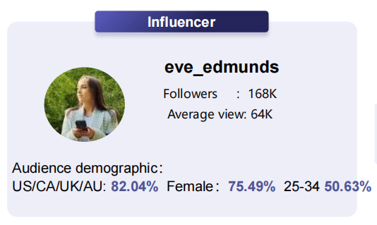 小說app合作的第六位紅人