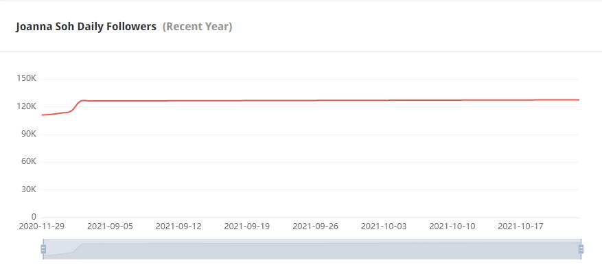 Instagram紅人推廣