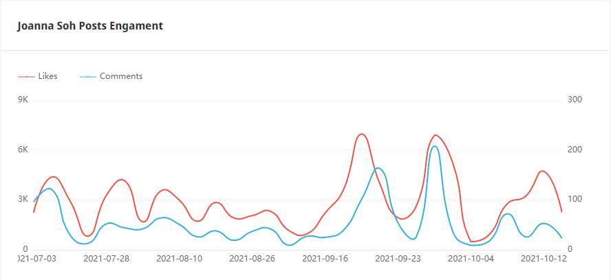 Instagram紅人推廣