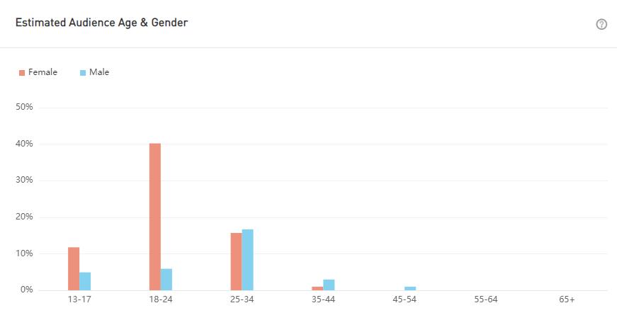 YouTube紅人數(shù)據(jù)