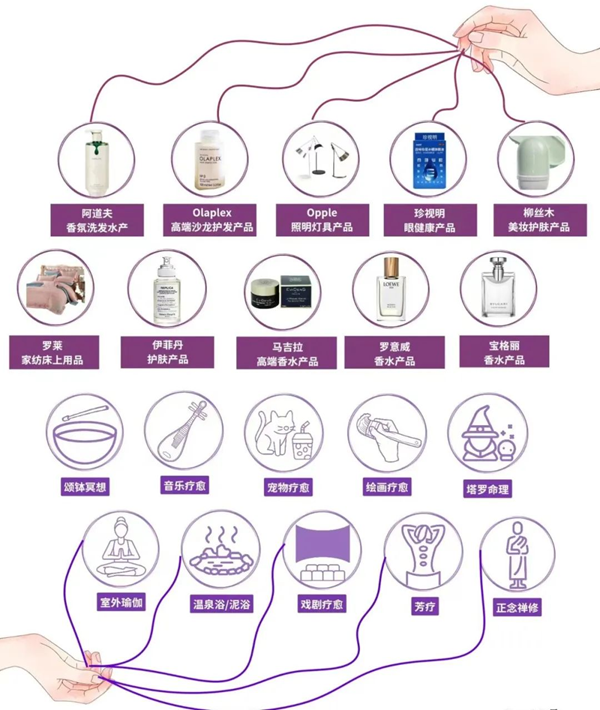 出海新商機：全球療愈經濟快速增長，越來越多年輕人為此買單