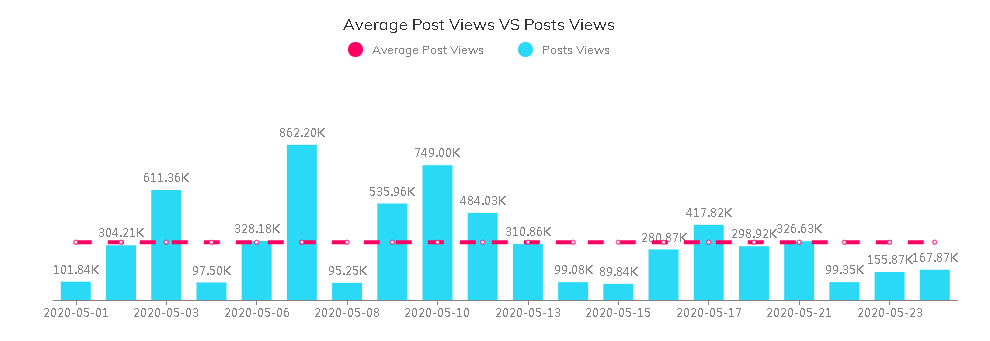 海外網(wǎng)紅數(shù)據(jù)