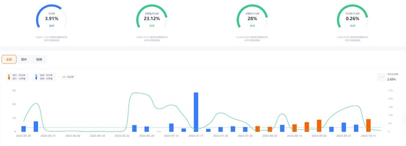 Instagram達人營銷:俄羅斯家庭旅行博主兼攝影師頻道數(shù)據(jù)