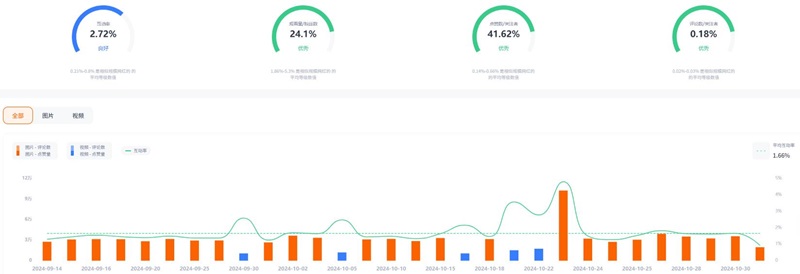 Instagram網(wǎng)紅營銷:俄羅斯莫斯科旅游類中腰部博主頻道數(shù)據(jù)