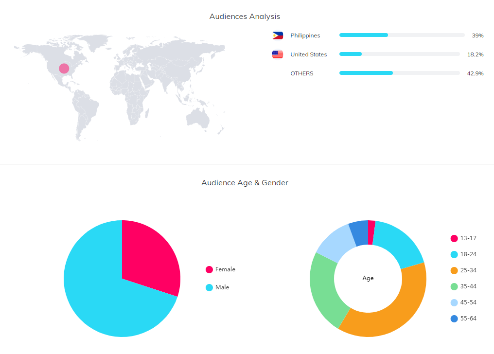 海外網(wǎng)紅數(shù)據(jù)