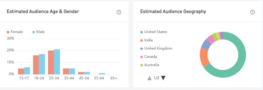 YouTube紅人數(shù)據(jù)