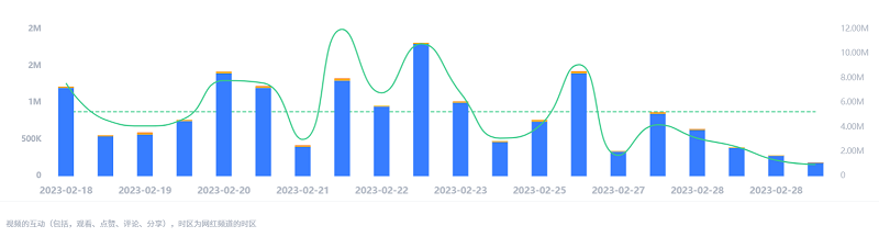 Tiktok泛娛樂墨西哥泛娛樂網(wǎng)紅