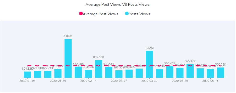 YouTube紅人數(shù)據(jù)