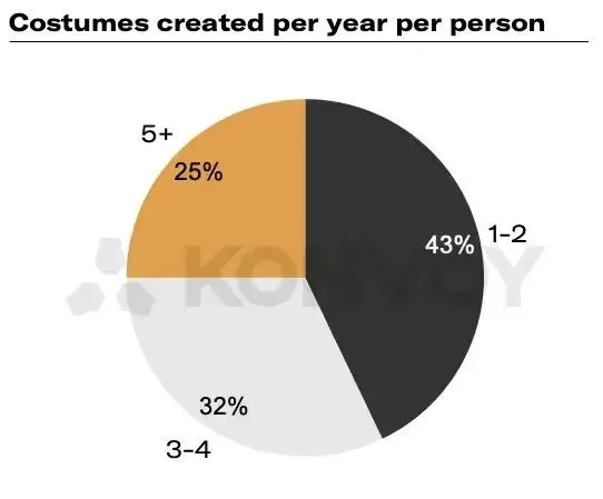 從小眾賽道到全球生意：二次元品牌海外KOL營(yíng)銷火爆北美