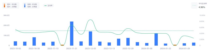 1000萬粉絲美國美食instagram頻道網(wǎng)紅博主頻道數(shù)據(jù)