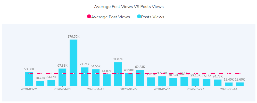 YouTube紅人數(shù)據(jù)