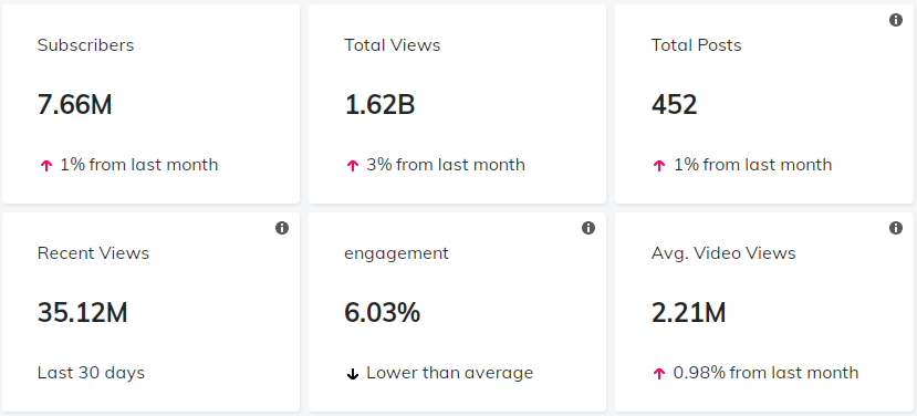 紅人介紹數(shù)據(jù)