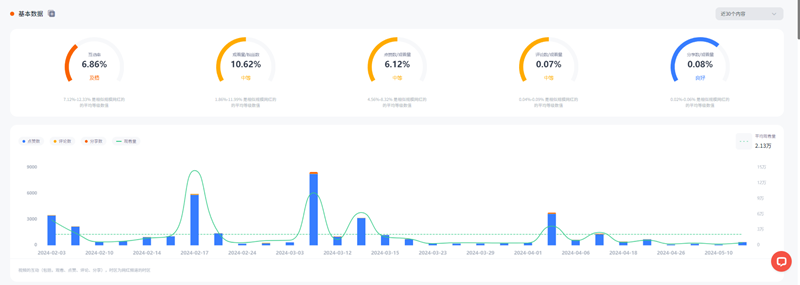 英國美妝個護網(wǎng)紅博主頻道數(shù)據(jù)