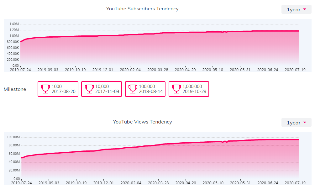 海外KOL數(shù)據(jù)