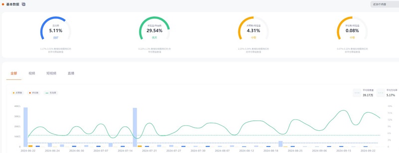 YouTube網(wǎng)紅:加拿大生活家居DIY周邊博主頻道數(shù)據(jù)