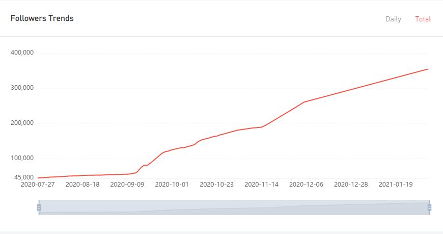YouTube紅人數(shù)據(jù)