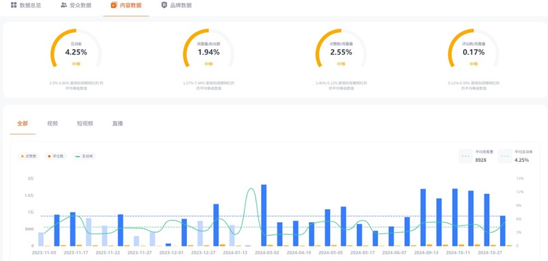 YouTube網(wǎng)紅:越南生活好物分享推薦海外KOL達(dá)人頻道數(shù)據(jù)