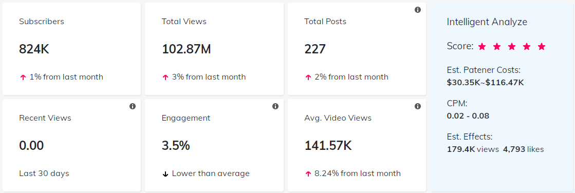 海外KOL數(shù)據(jù)