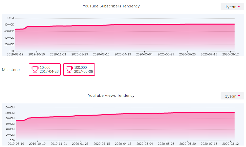 海外KOL數(shù)據(jù)