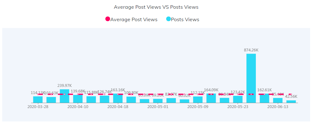 海外KOL數(shù)據(jù)