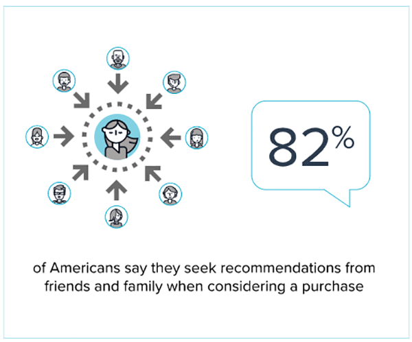 網(wǎng)紅營(yíng)銷為何有效？