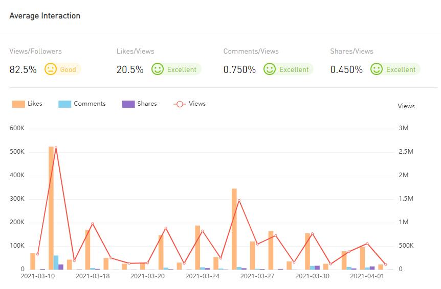 YouTube紅人數(shù)據(jù)