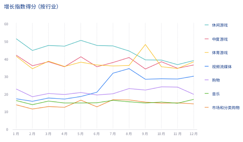 應(yīng)用工具推廣-增長指數(shù)得分