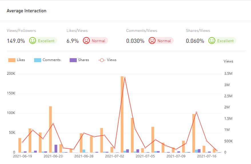 YouTube紅人數(shù)據(jù)
