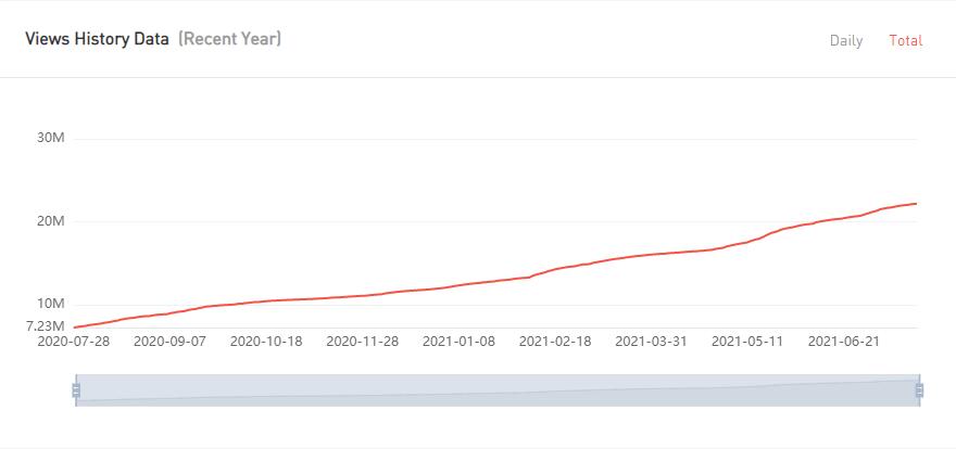 20210615 數(shù)據(jù)2-Fashion Styles