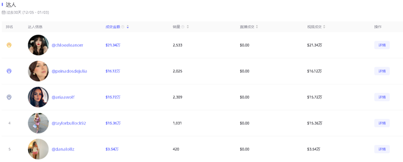 出海品牌如何獲得社交裂變流量？