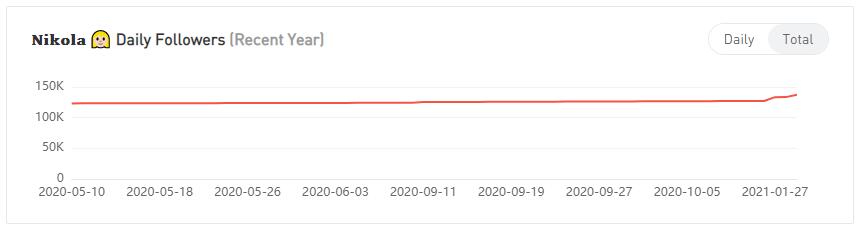 20210416 數(shù)據(jù)3-Julia Raleigh