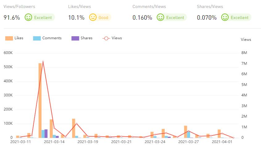 YouTube紅人數(shù)據(jù)