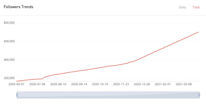 YouTube紅人數(shù)據(jù)