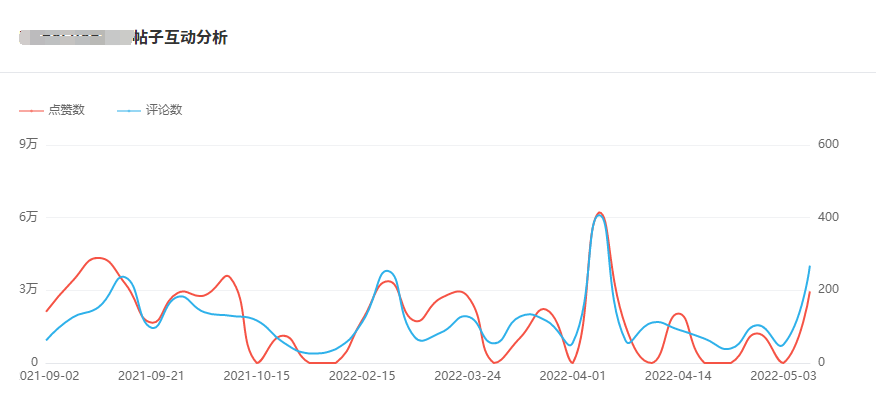 Instagram西班牙紅人頻道數(shù)據(jù)-1