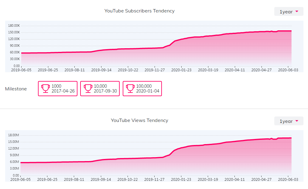 海外網(wǎng)紅數(shù)據(jù)