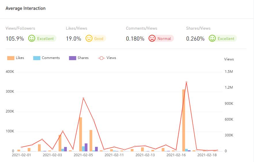 YouTube紅人數(shù)據(jù)