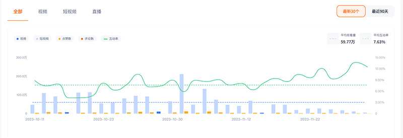 美國家庭母嬰Youtube紅人合作頻道數(shù)據(jù)