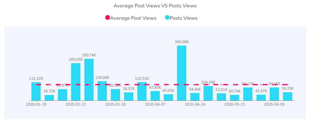 YouTube紅人數(shù)據(jù)