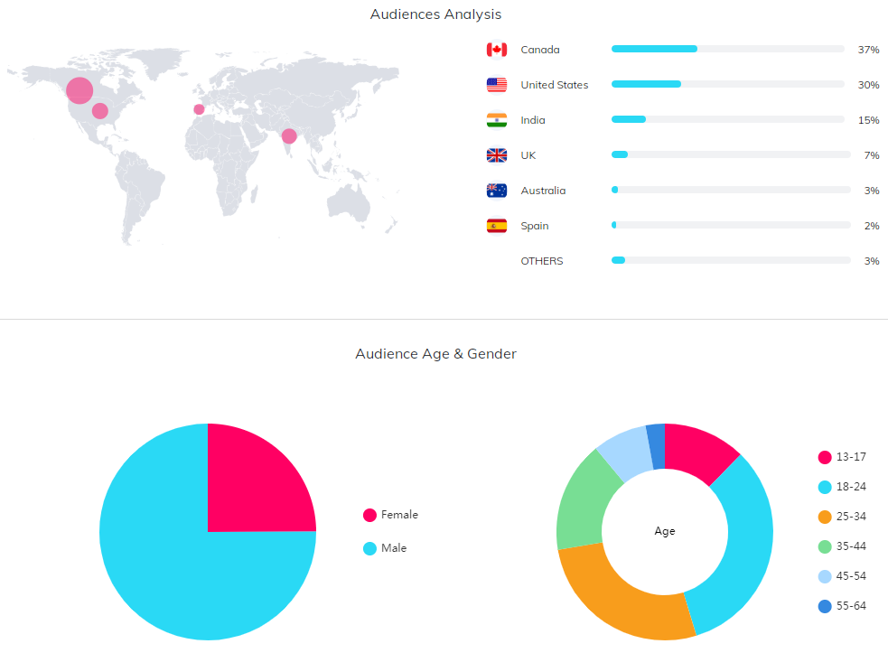 海外KOL數(shù)據(jù)