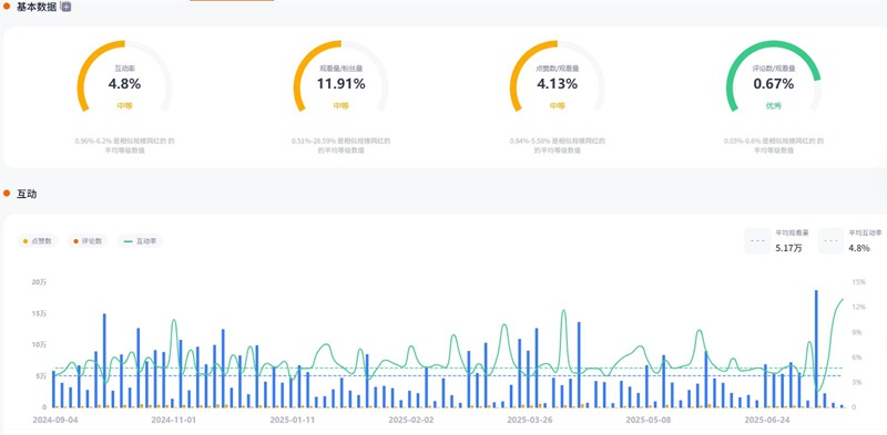 YouTube網(wǎng)紅推薦：法國科技數(shù)碼類博主頻道數(shù)據(jù)