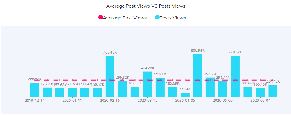 YouTube紅人數(shù)據(jù)