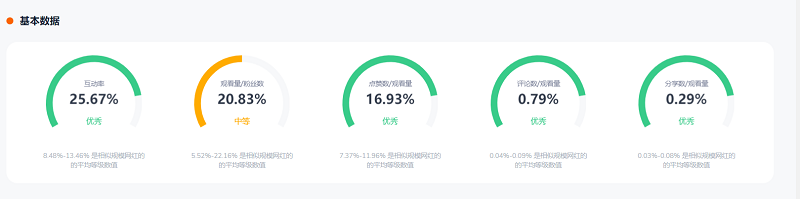 Tiktok日本游戲推廣達人數(shù)據(jù)
