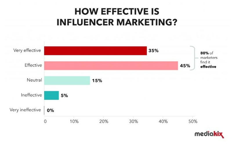 海外網(wǎng)紅營銷