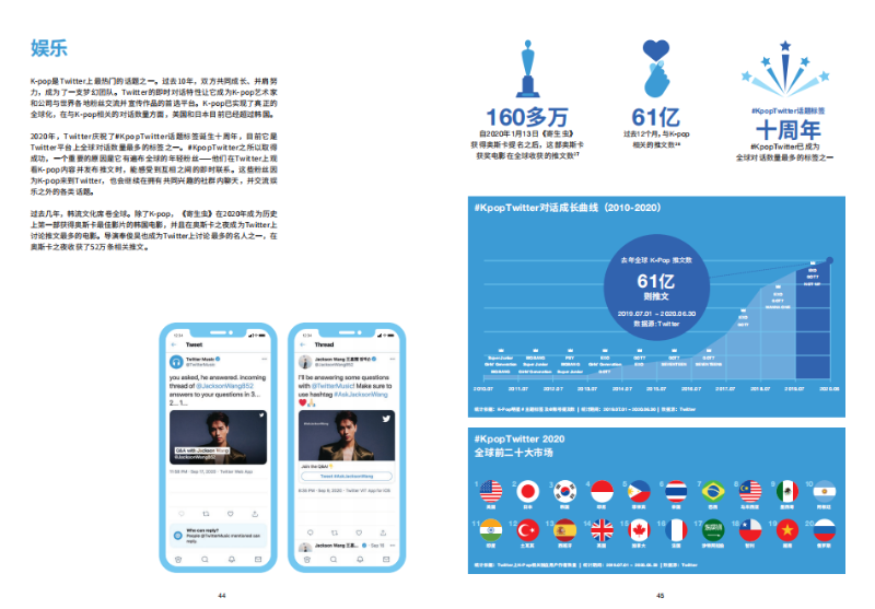 2020年Twitter中國(guó)出海領(lǐng)導(dǎo)品牌報(bào)告