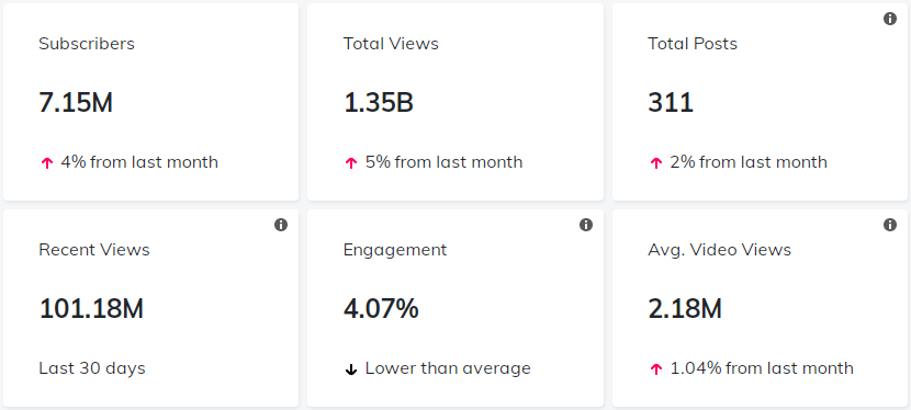 紅人介紹數(shù)據(jù)