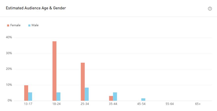 YouTube紅人數(shù)據(jù)