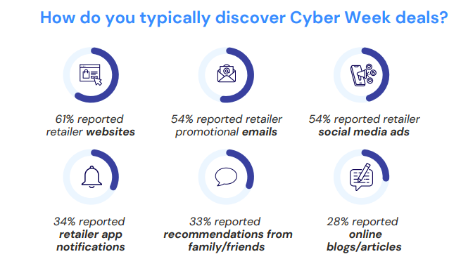 黑五海外營(yíng)銷(xiāo)攻略：三步吸金法則，提前鎖定全球消費(fèi)者