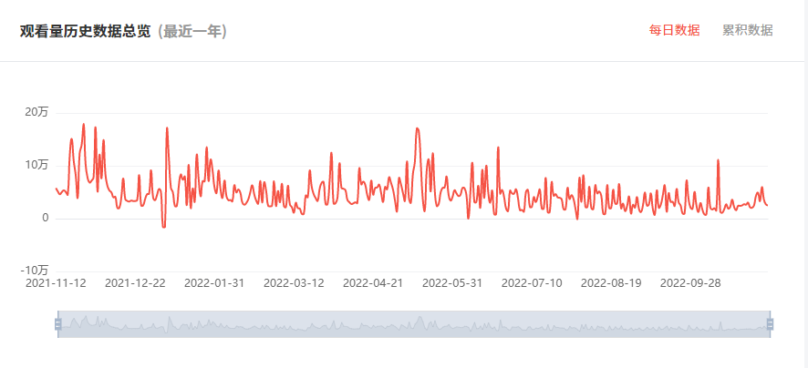 印度YouTube紅人頻道粉絲數(shù)據(jù)