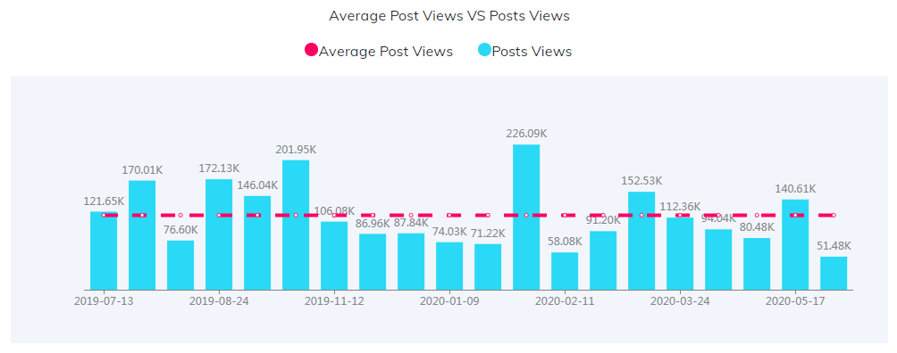 YouTube紅人數(shù)據(jù)